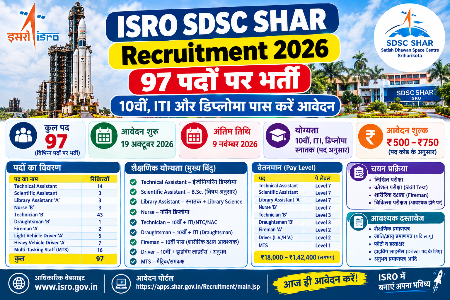ISRO SDSC SHAR Recruitment 2026 में 97 पदों पर भर्ती की जानकारी