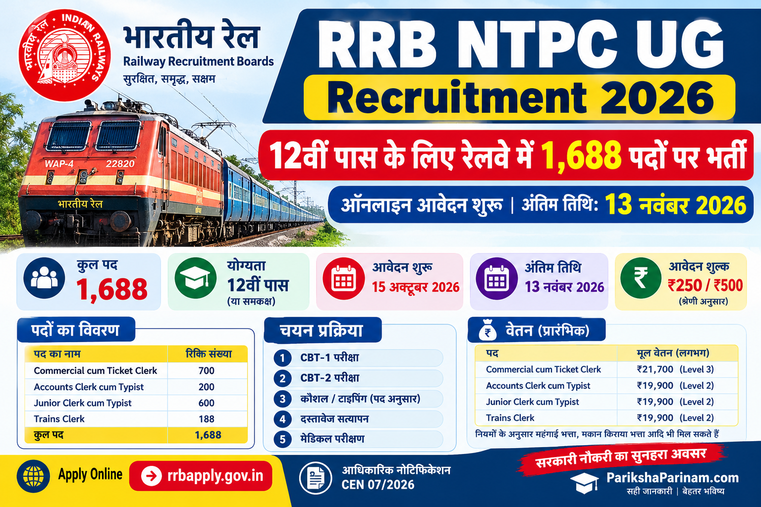 RRB NTPC UG Recruitment 2026 में 1688 रेलवे पदों की भर्ती